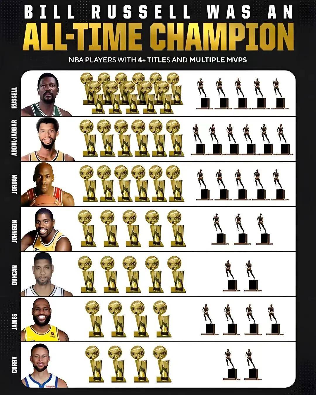 NBA2K赛季收官，冠军榜单揭晓